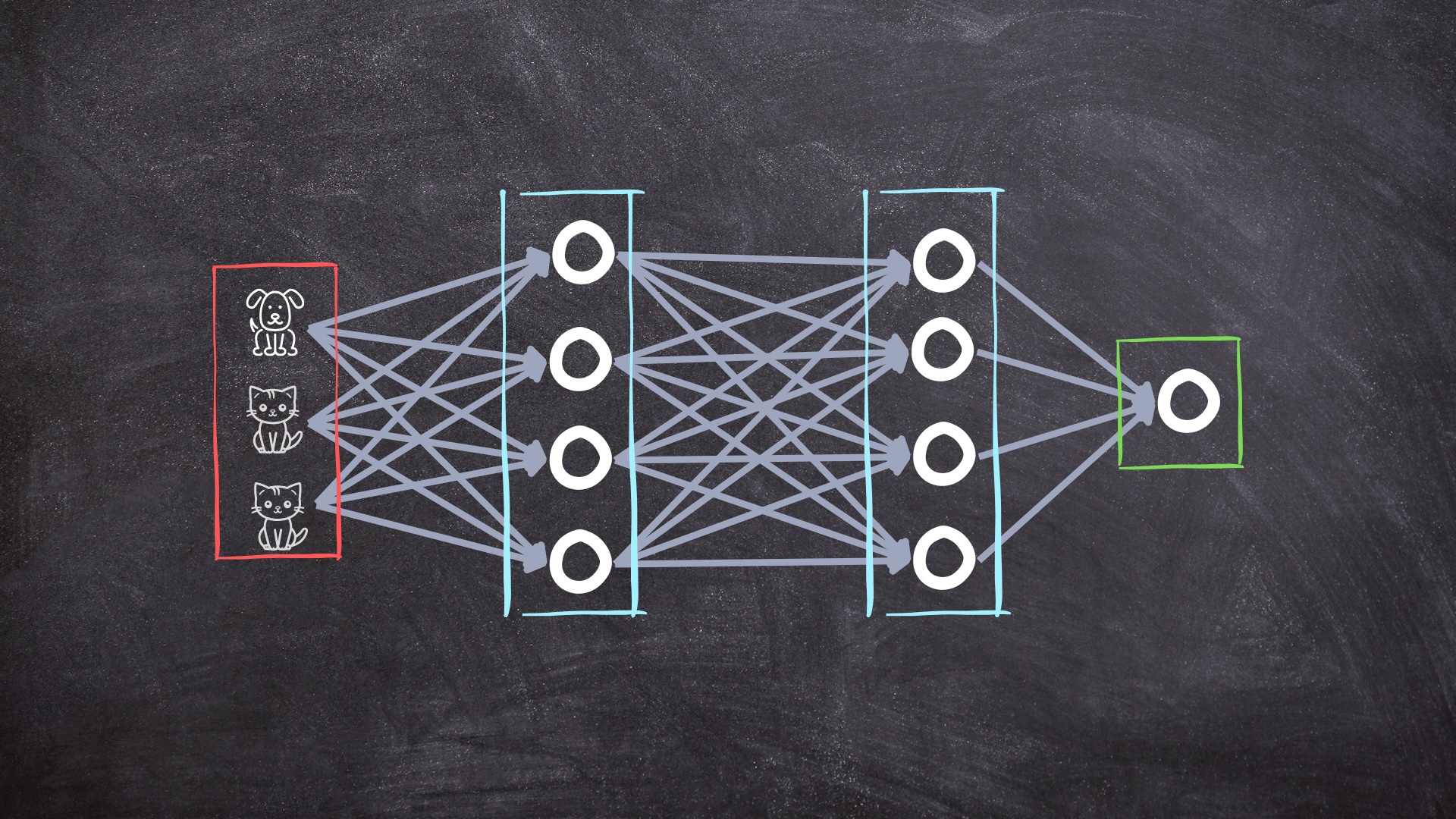 deep-learning-neural-networks-ai