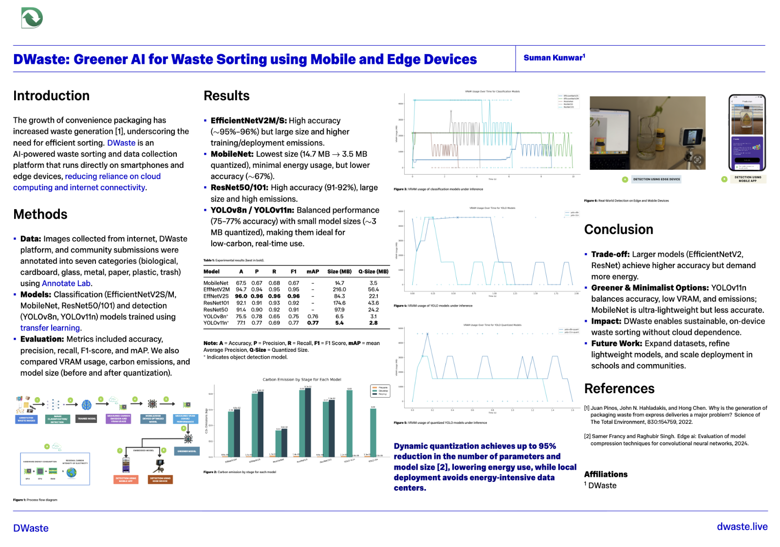 Greener AI Poster
