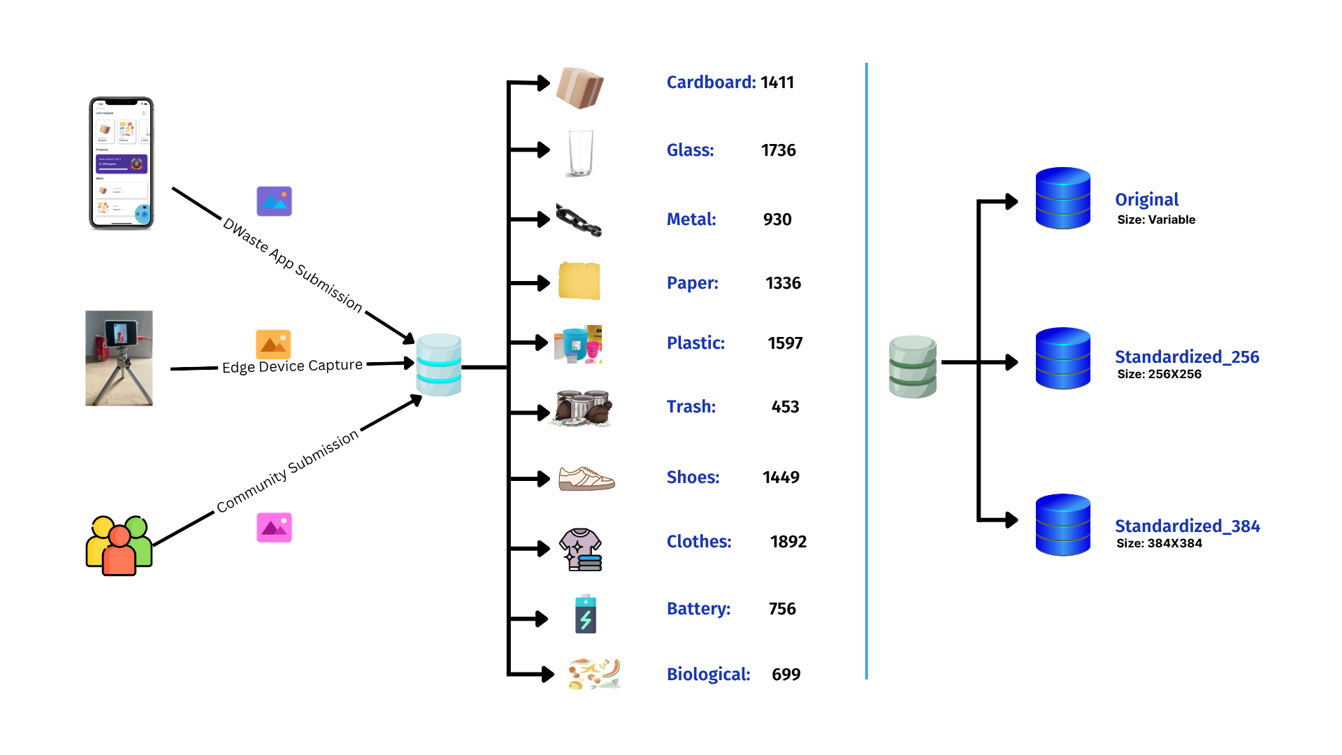 Garbage Dataset