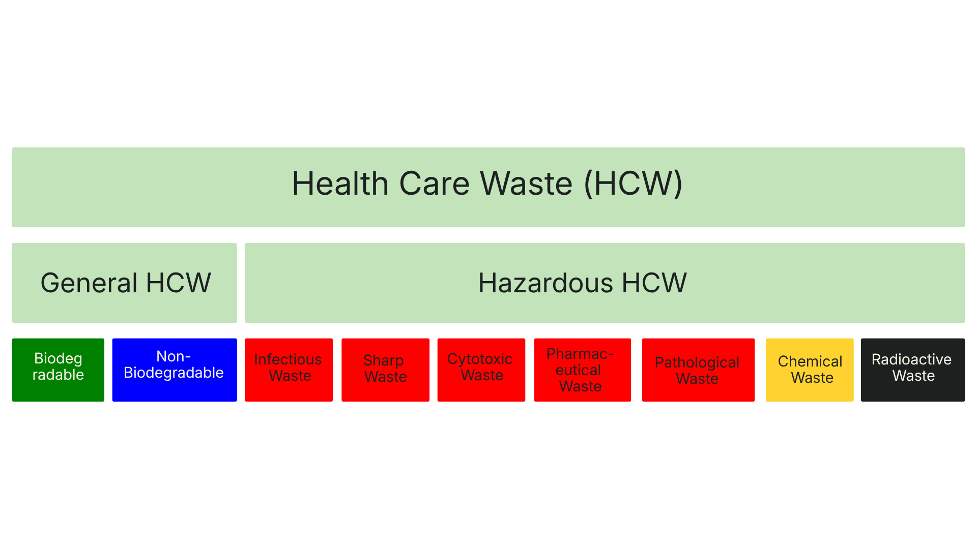 HCW
