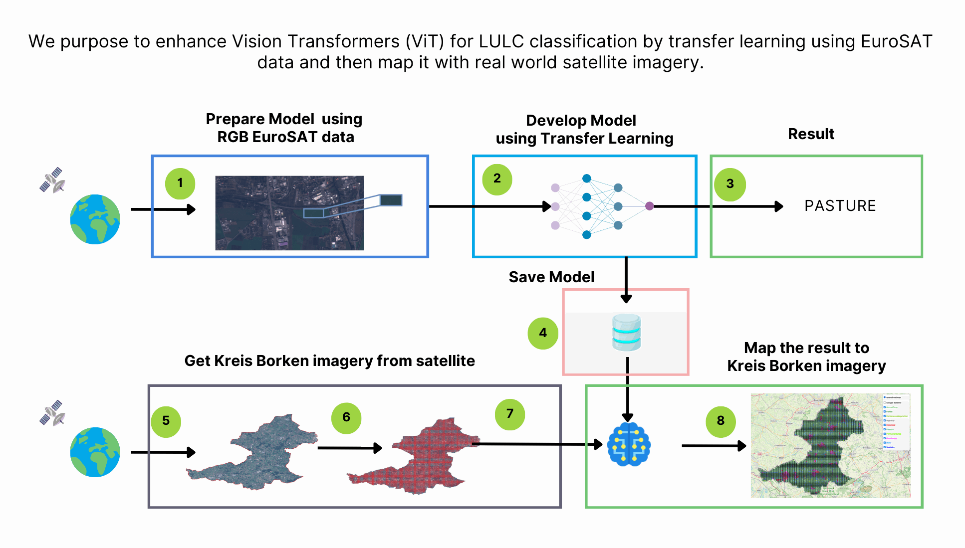 Mapping of Land Use and Land Cover (LULC)
